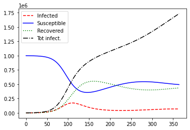 ../_images/pandemic_11_0.png